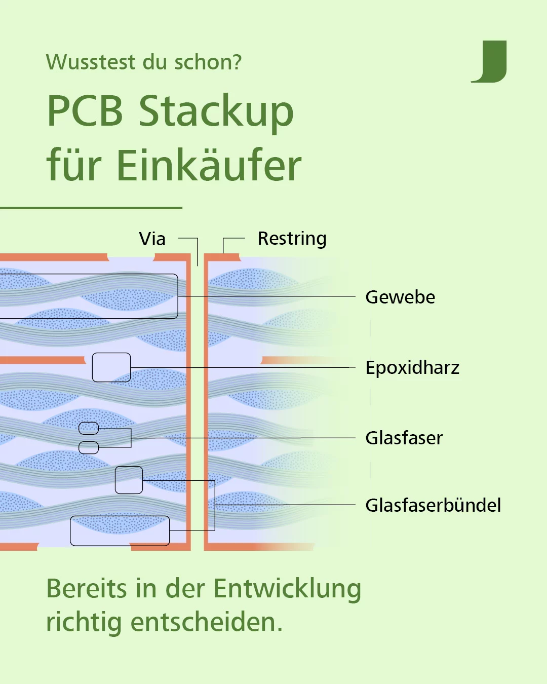 PCB Stackup für EMS-Einkäufer
